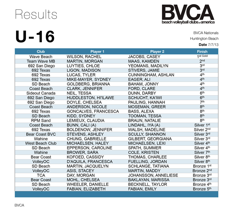 Results-BVCA-u16