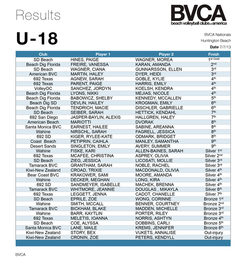Results-BVCA-u18